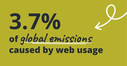 Statistic graphic stating "3.7% of global emissions caused by web usage", with "global emissions" underlined.